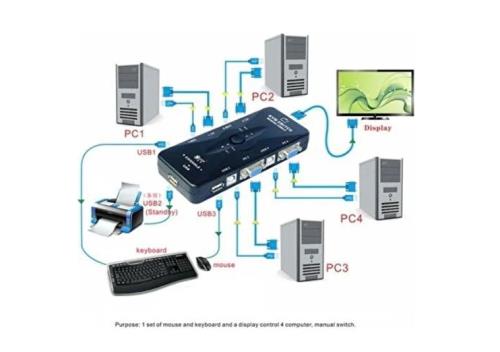 Switch Box/Çoklayıcılar/Çeviriciler / S-LINK Switch Box/Çoklayıcılar/Çeviriciler